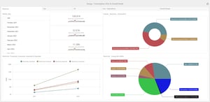 CSRD Cloudlösung Dashboards Auswertung und Reports