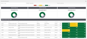 Risikoanalyse Dashboard